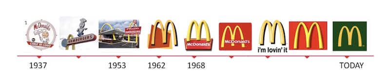 mcdonalds logo consistency