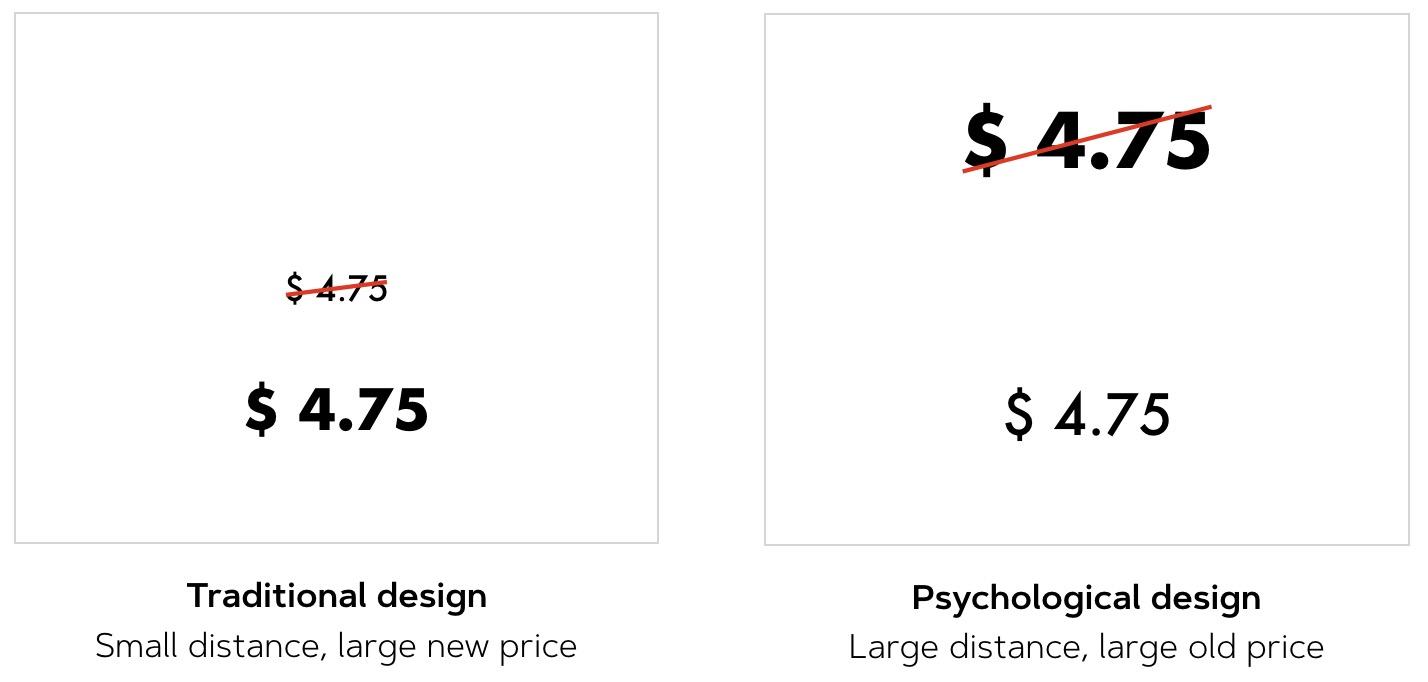 shopping psychology psychological discount