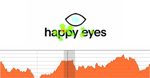 Happy Eyes Ad Test