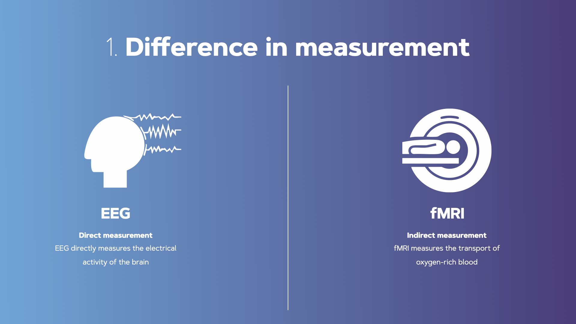 eeg fmri measurement