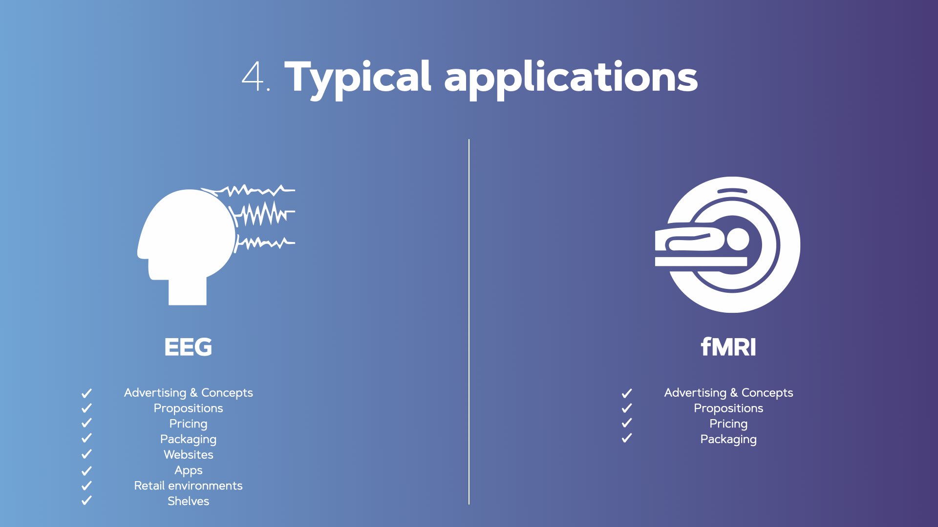 eeg fmri applications